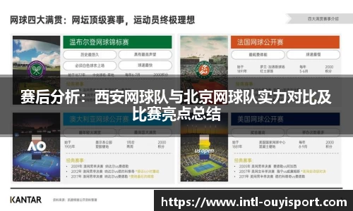 赛后分析：西安网球队与北京网球队实力对比及比赛亮点总结